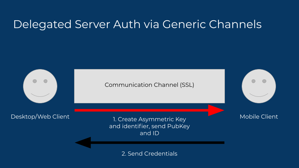advanced auth 3