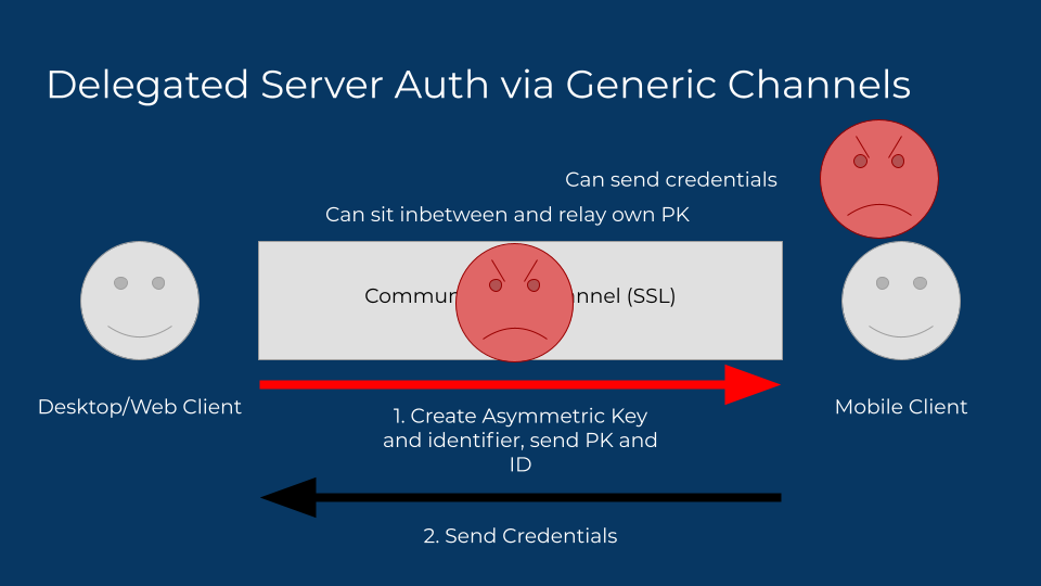 advanced auth 4